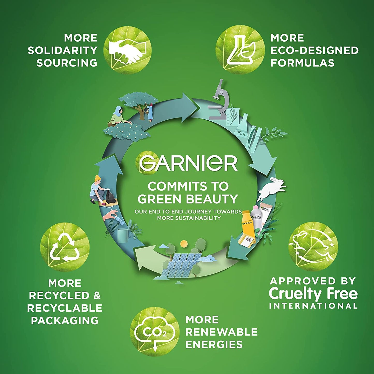 Garnier Pure Active Daily Deep Pore Wash Anti-Blemish & Shine